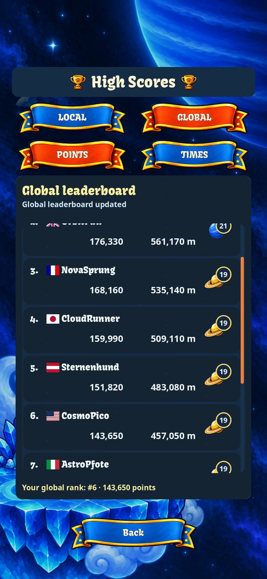 Pico the Dog – More rankings · example players