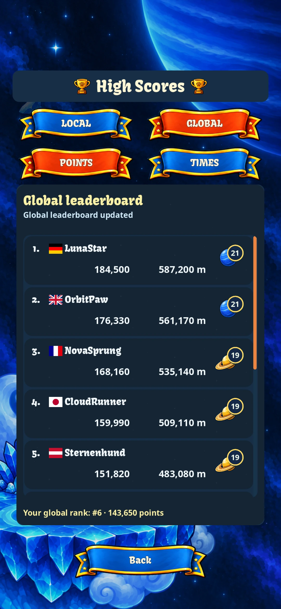 Pico the Dog – Points leaderboard · sample players