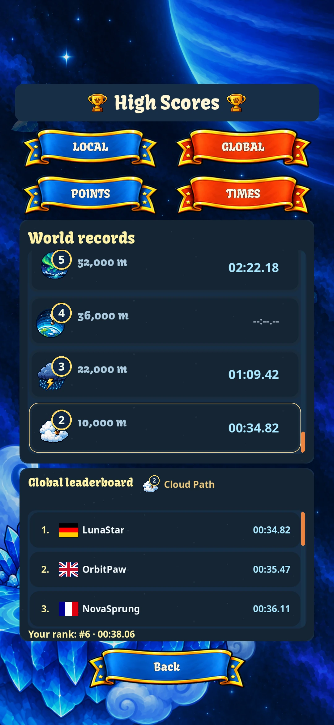 Pico the Dog – Time leaderboard · sample players